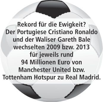 Christiano Ronaldo und Gareth Bale teuerste Fußballspieler