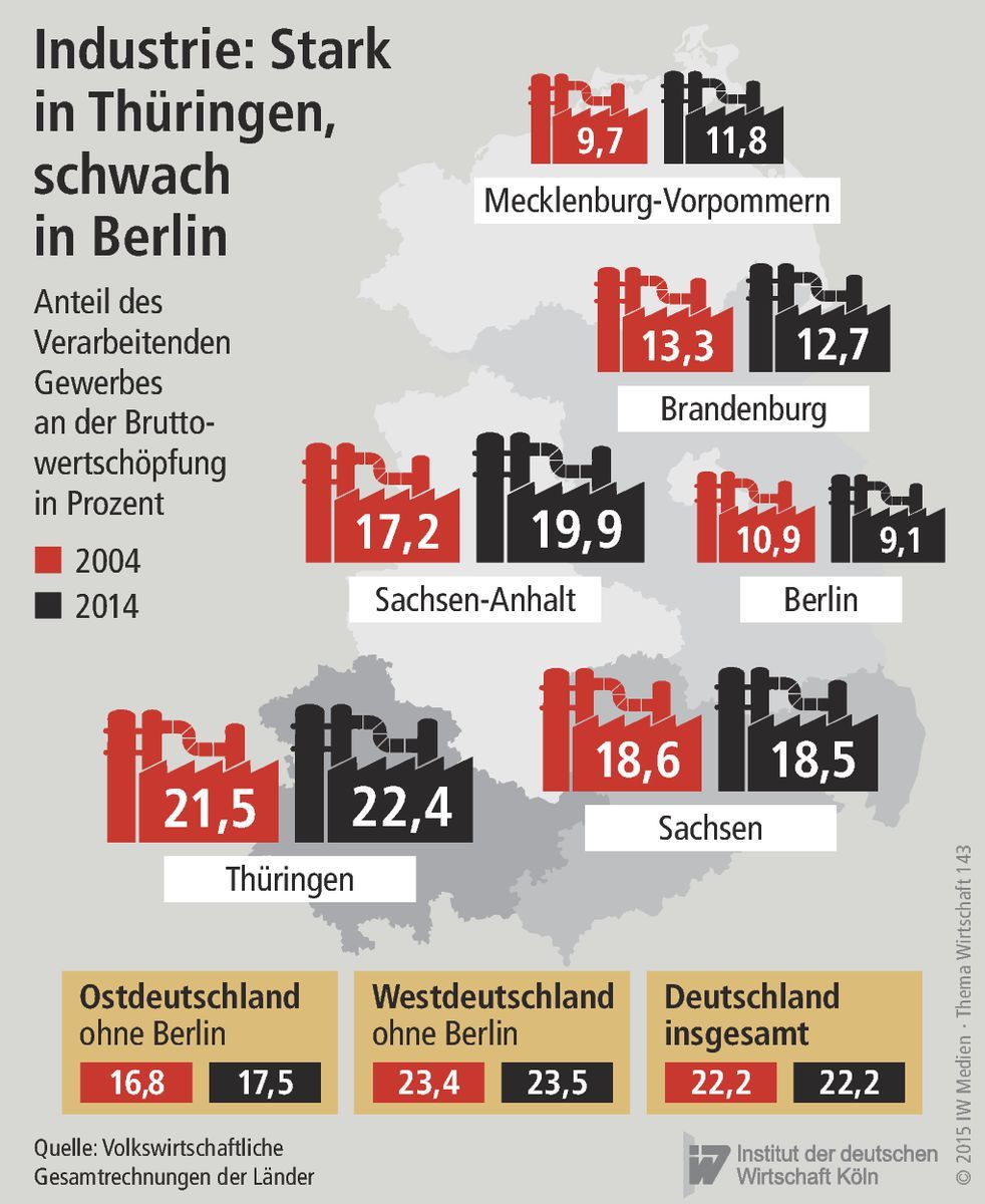 Prozentualer Anteil des Verarbeitenden Gewerbes an der Bruttowertschöpfung in den ostdeutschen Bundesländern