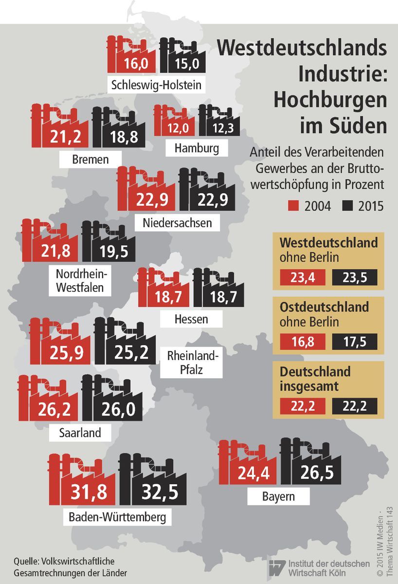 Prozentualer Anteil des Verarbeitenden Gewerbes an der Bruttowertschöpfung in den westdeutschen Bundesländern