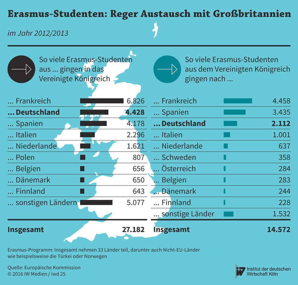 Anzahl der Erasmus-Studenten, die im Jahr 2012/2013 aus Großbritannien kamen und die in Großbritannien studieren