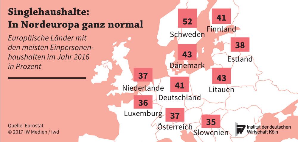 Europäische Länder mit den meisten Einpersonenhaushalten im Jahr 2016 in Prozent