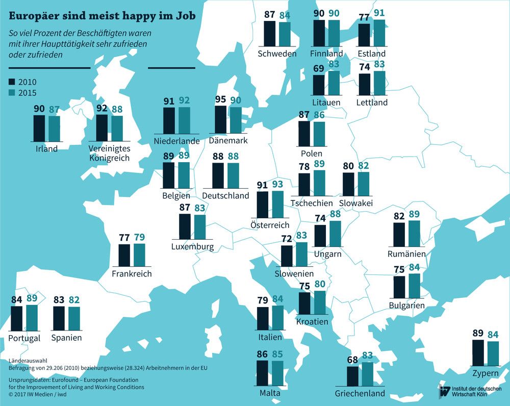 So viel Prozent der Beschäftigten in der EU waren 2010 bzw. 2015 sehr zufrieden oder zufrieden