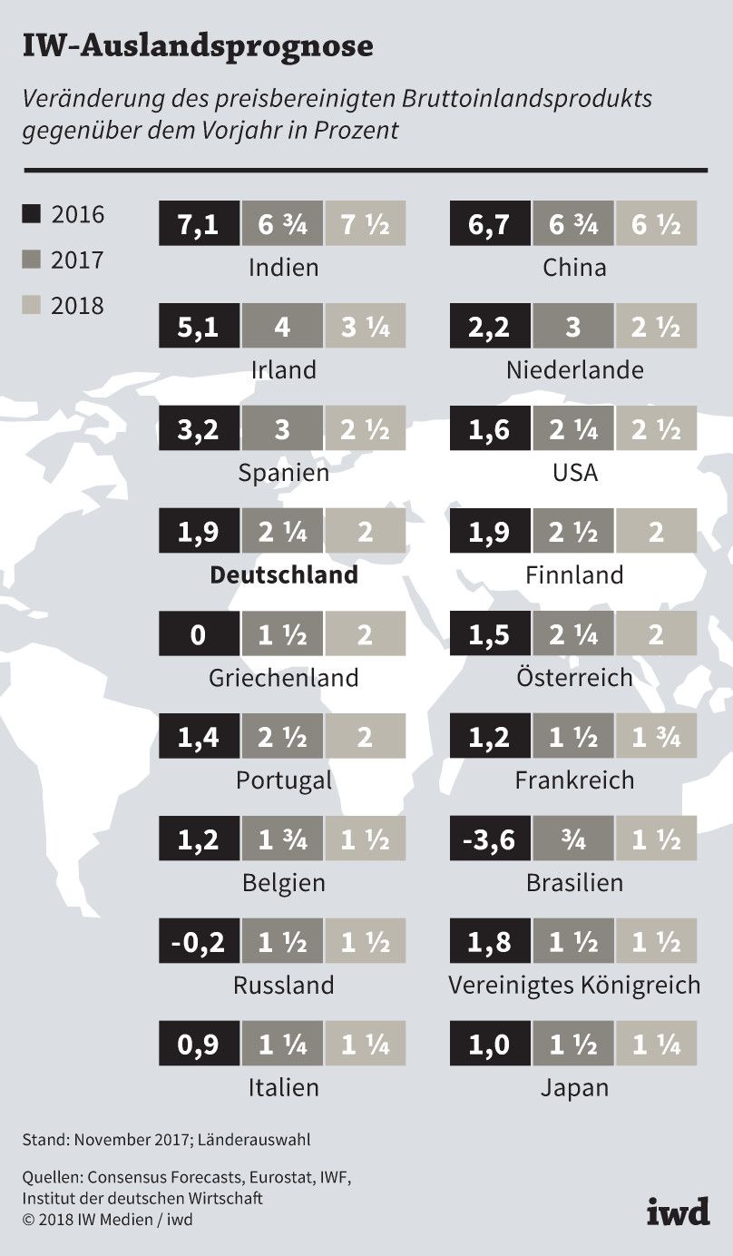 Veränderung des preisbereinigten Bruttoinlandsprodukts in ausgewählten Ländern gegenüber dem Vorjahr in Prozent