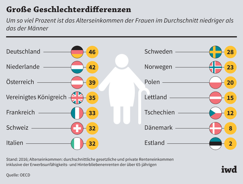 Durchschnitt deutschland männer größe Durchschnittseinkommen in