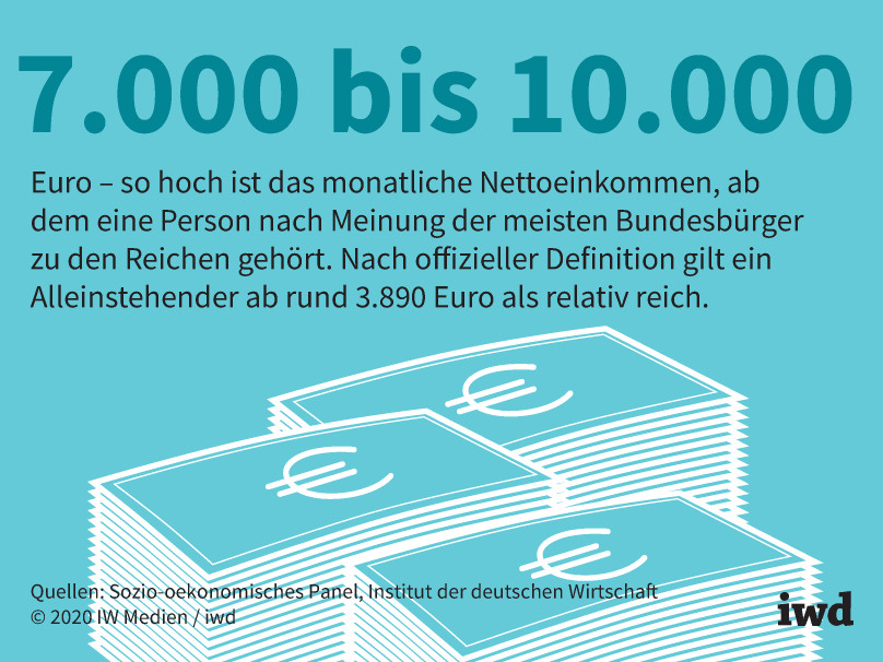 Deutschland durchschnittseinkommen familie Einkommensverteilung in