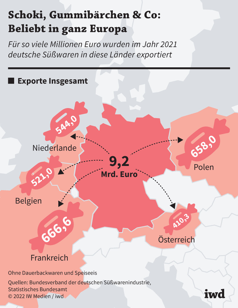 Deutsche Süßwaren im Wert von so viel Millionen Euro wurden im Jahr 2021 in diese Länder exportiert