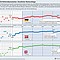 Entwicklung des Reformbarometers in Deutschland, Österreich und der Schweiz seit 2002