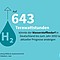 ... könnte der Wasserstoffbedarf in Deutschland bis zum Jahr 2050 laut aktueller Prognose ansteigen