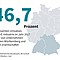 ... im Jahr 2017 wurde von Unternehmen in Baden-Württemberg und Bayern erwirtschaftet