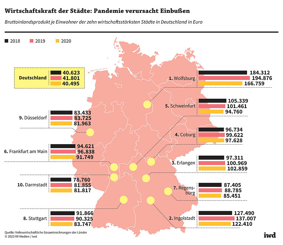 Bruttoinlandsprodukt je Einwohner der zehn wirtschaftsstärksten Städte in Deutschland in Euro
