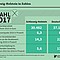 Vergleich der wirtschaftlichen Kennzahlen Schleswig-Holsteins mit dem bundesweiten Durchschnitt