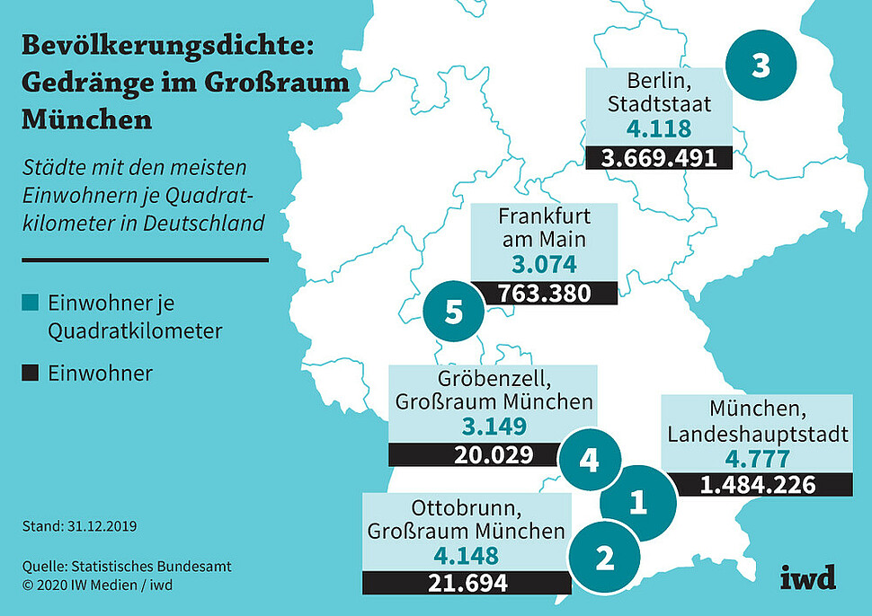 Städte mit den meisten Einwohnern je Quadratkilometer in Deutschland