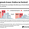 So viel Prozent der Bevölkerungen in den Städten und auf dem Land galten 2014 in Deutschland als einkommens- beziehungsweise kaufkraftarm