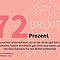  ... die in das Vereinigte Königreich exportieren, haben sich bisher gar nicht oder kaum auf ein No-Deal-Szenario für den Brexit vorbereitet