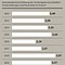 Prozentuale kalenderjährliche Erhöhung der Tarifentgelte einschließlich Sonderzahlungen und Pauschalen von 2012 bis 2019