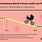 Entwicklung der Geburtenzahlen in Deutschland