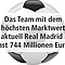 Team von Real Madrid 744 Millionen Euro wert