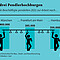 So viele Beschäftigte pendelten 2021 zur Arbeit nach... München/Frankfurt/Hamburg