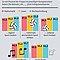 Erfolgsquote von Viertklässlern in Kompetenztests in Abhängigkeit von ihren sportlichen und musischen Aktivitäten
