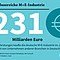 Vorleistungen der deutschen M+E-Industrie an Unternehmen anderer Branchen in Deutschland im Jahr 2014