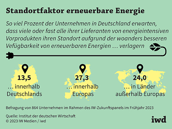 Erwartungen deutscher Unternehmen zu Standortwechseln von Firmen aus verschiedenen Bereich aufgrund besserer Verfügbarkeit von erneuerbarer Energie