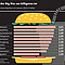 Preis eines Big Macs im Januar 2023 in Dollar