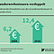 Bundesweite Einnahmen aus der Grunderwerbssteuer in Milliarden Euro