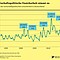 Index der wirtschaftspolitischen Unsicherheit in Deutschland von 1993 bis 2016