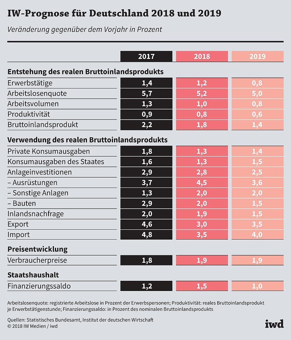 Staatseinnahmen und -ausgaben in Deutschland