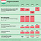 Daten zum Bruttoinlandsprodukt, zu den Verbraucherpreisen, der Arbeitslosenquote und der Leistungsbilanz von Ungarn