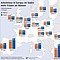 Arbeitslosenquote nach Männern und Frauen in der EU