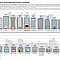 OECD-Länder mit der größten bzw. geringsten Reichweite von staatseigenen Unternehmen