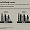 So viel Prozent der deutschen Unternehmen haben ihre Beschäftigten weitergebildet
