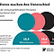 Armutsgefährdungsquote in Deutschland 2014 im Vergleich verschiedener Datenquellen