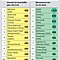 Die zehn umsatzstärksten und die zehn wertvollsten Unternehmen der Welt
