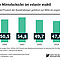 Anteil der Mittelschicht an der Bevölkerung in Deutschland