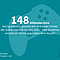 ... der Gamesbranche im Jahr 2020 - eine Zunahme um fast ein Viertel gegenüber dem Vorjahr