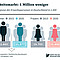 Zahl der weiblichen und männlichen Erwerbspersonen im Jahr 2015 und Prognose für 2035