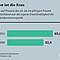 Für so viel Prozent der 18- bis 64-jährigen Frauen in Deutschland war die eigene Erwerbstätigkeit die Haupteinkommensquelle