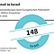 Zahl der israelischen Patentanmeldungen beim Europäischen Patentamt je eine Million Einwohner im Jahr 2016