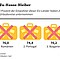 In diesen drei EU-Ländern haben 2016 die meisten Menschen keine Urlaubsreise unternommen