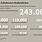 Zahl der immatrikulierten Studenten an deutschen Hochschulen im Wintersemester 2020/21