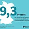 So viel Prozent der Menschen in Deutschland sind schwerbehindert