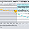 CO2-Emissionen in Deutschland, 1990 = 100