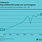 Entwicklung der realen Bruttowertschöpfung je Erwerbstätigen von 1991 bis 2016