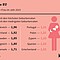 Geburtenrate je Frau im Jahr 2015 in der Europäischen Union