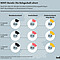 Anteil der über 55-Jährigen an allen sozialversicherungspflichtigen MINT-Beschäftigten in Deutschland in Prozent