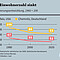 Bevölkerungsentwicklung von Buffalo und Chemnitz, 1960 = 100