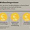 Branchen, die ihren Tarifbeschäftigten in Deutschland im Jahr 2022 das im Durchschnitt höchste Weihnachtsgeld zahlen, in Euro
